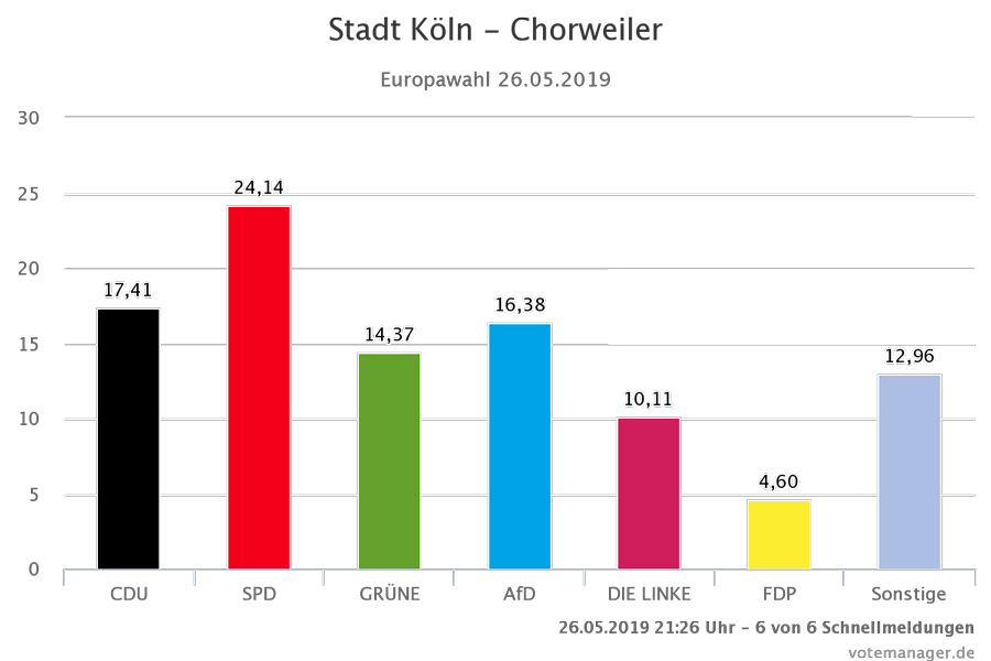 Chorweiler 